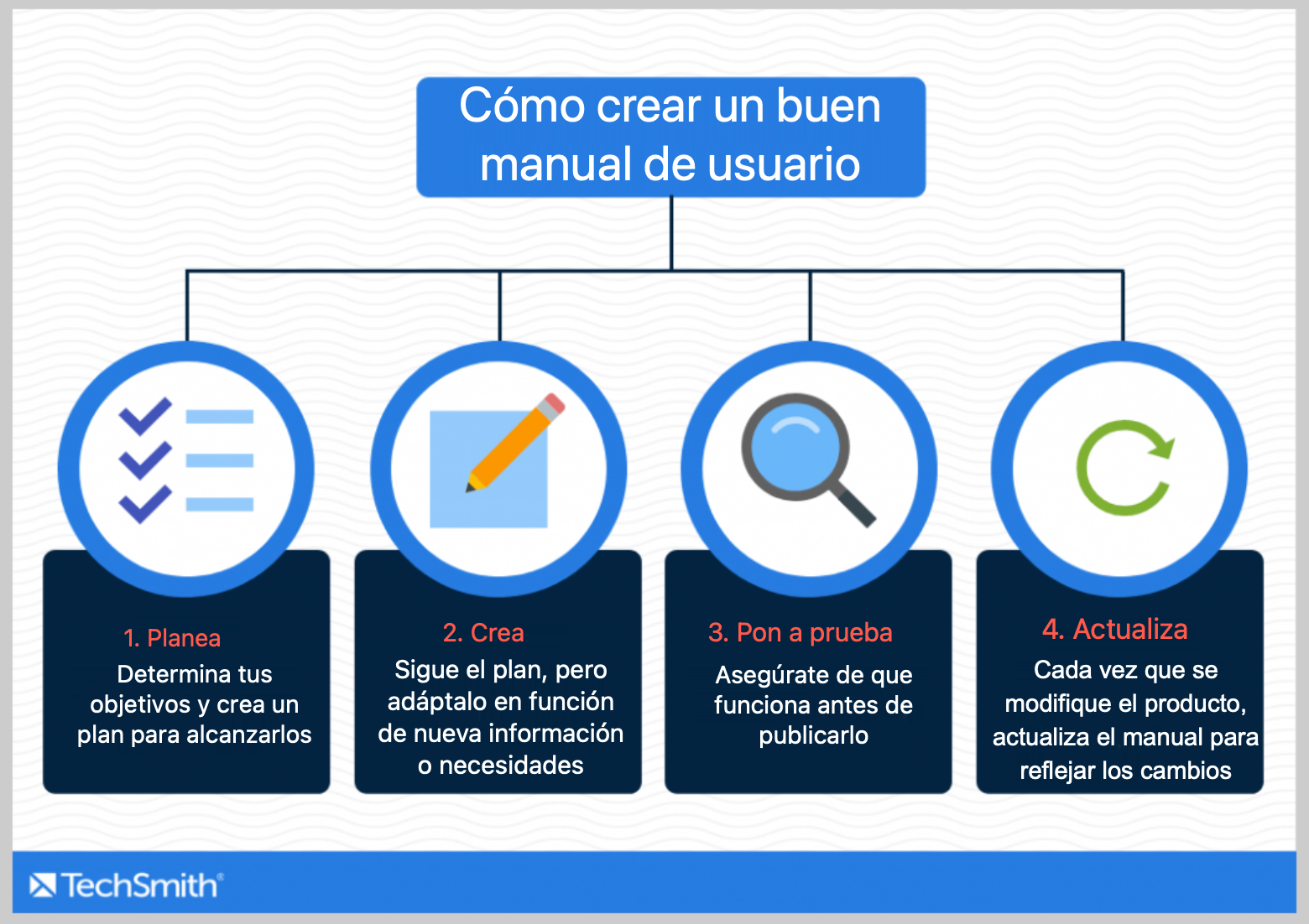 Cómo Hacer Un Manual De Usuario: Guía Completa | The TechSmith Blog